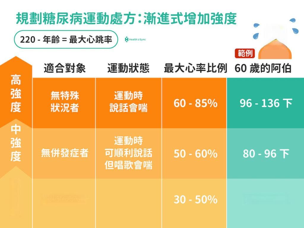 运动也能降血糖？糖尿病患者的科学运动指南
