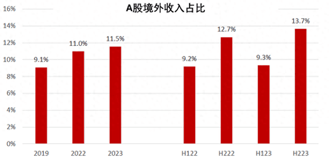 从产品出口到产能出海 —— 挖掘中国企业“走出去”的超额收益