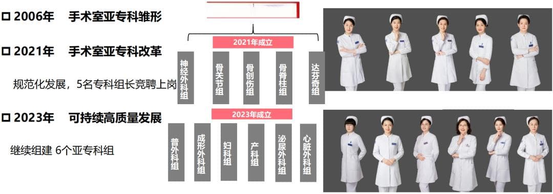 如何持续提升手术室运转效率？ 这七招很管用！