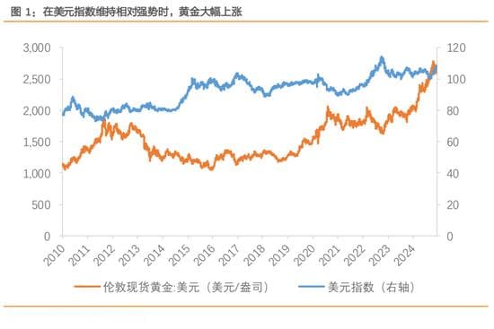 天风宏观：黄金是对未知的定价