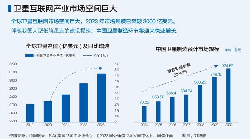 商业航天按下加速键
