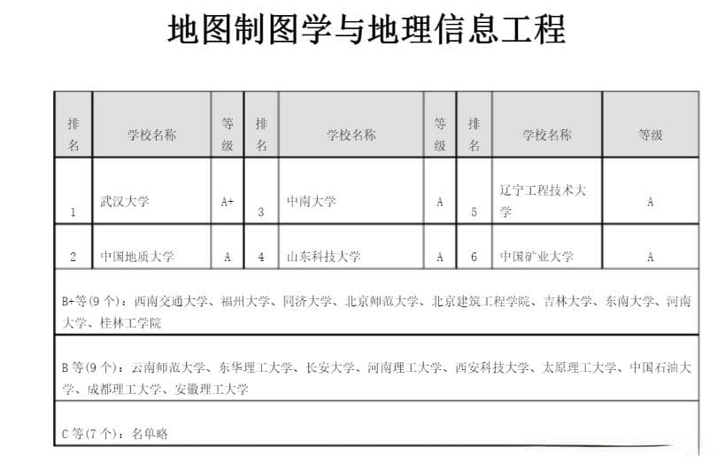 地理信息系统与遥感专业就业前景与升学高校排名选择