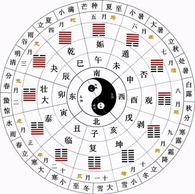 冬至节气特点与习俗！2024年冬至时间和特点