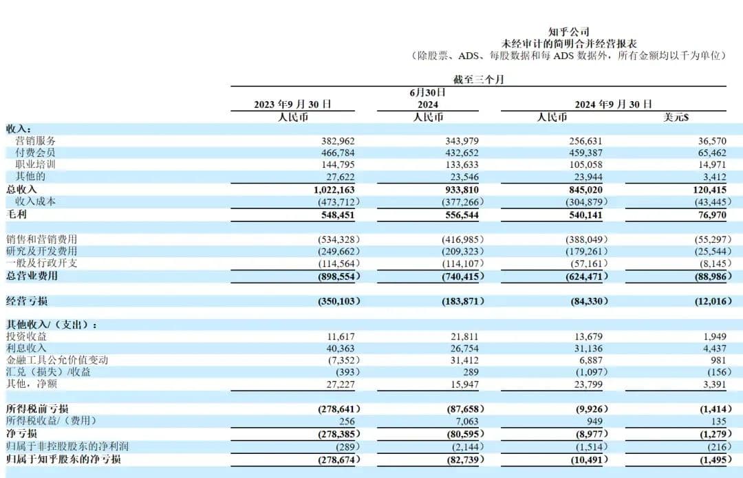 知乎赚钱，找对路了？