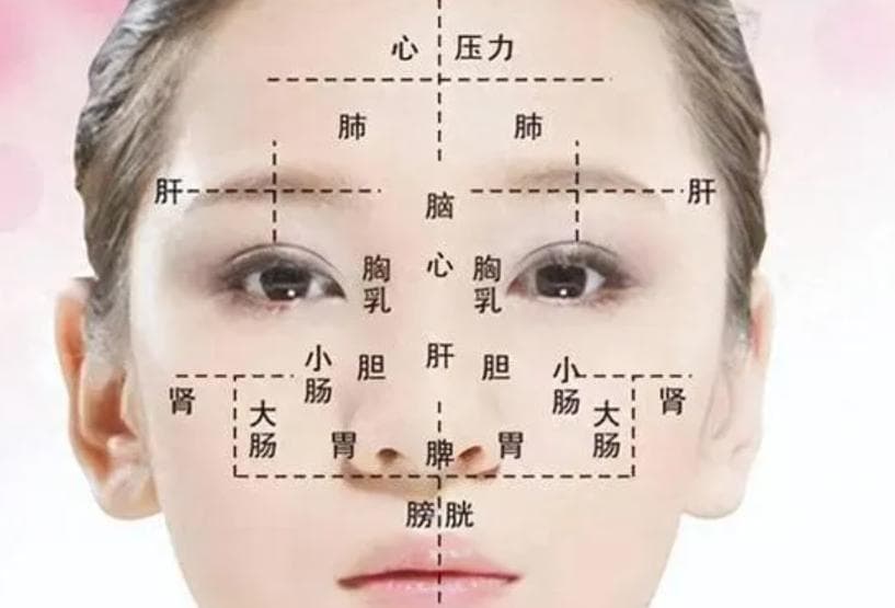 当心：出现这10种面容，可能是疾病来临