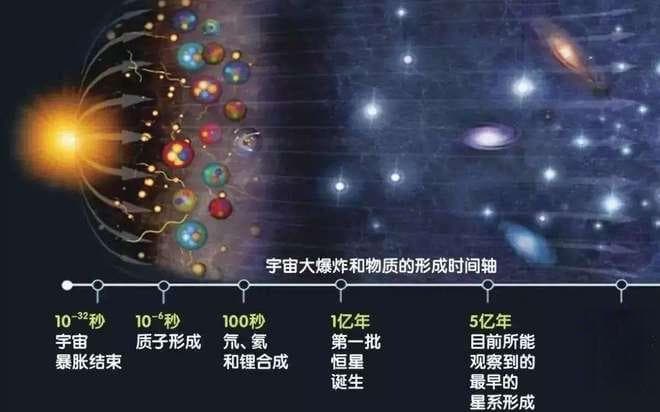 恒星核聚变到铁元素就停了，比铁更重的元素哪里来看的？