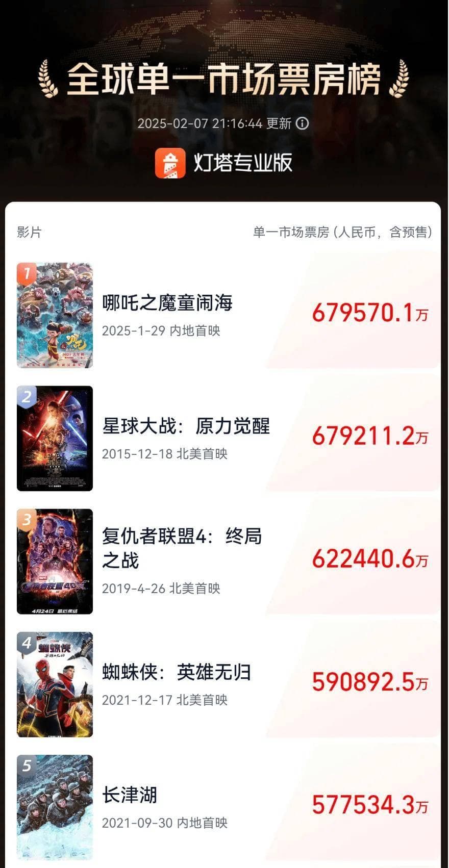 哪吒爆了！背后深意，很多人没懂