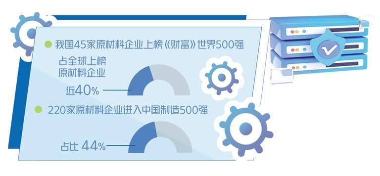 标准提升引领原材料工业转型