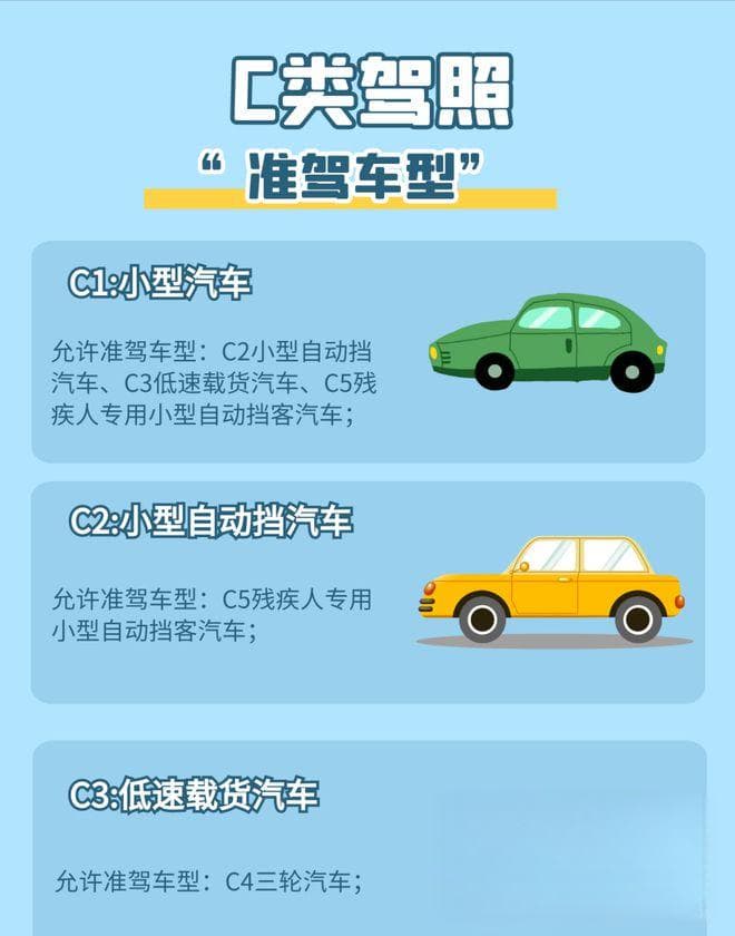 有了C1驾驶证，可以免考电动车、摩托车驾照吗？答案来了