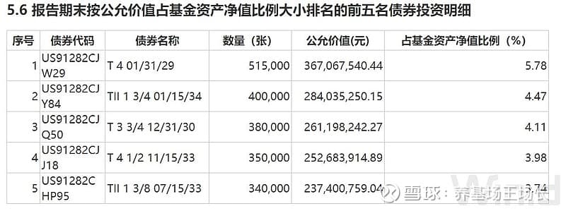 分享一个美债基金的新知识点，TII是什么债券？