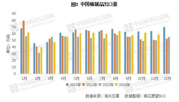 2024年国内棉纺行业形势分析及2025年展望