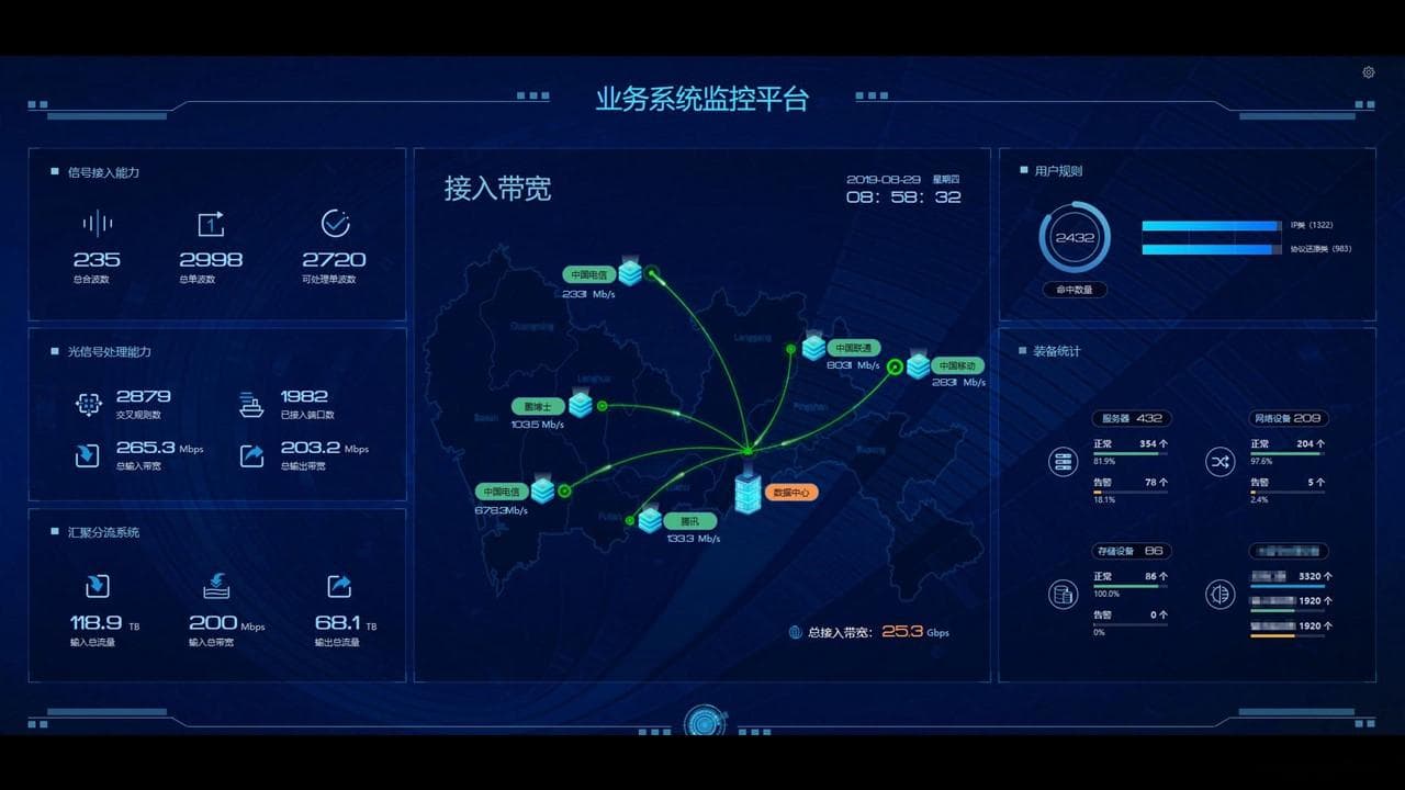 定期自动巡检，及时发现机房运维管理中的潜在问题