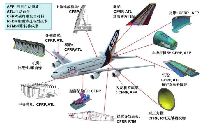 复合材料在航空航天工业中的应用（上）
