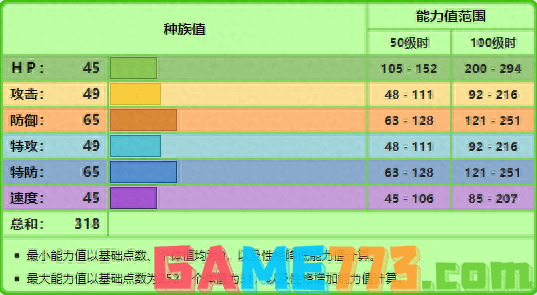 菊草叶进化顺序图鉴-宝可梦菊草叶性格特性怎么样?