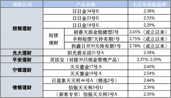 家庭理财：如何制定紧急资金应急预案
