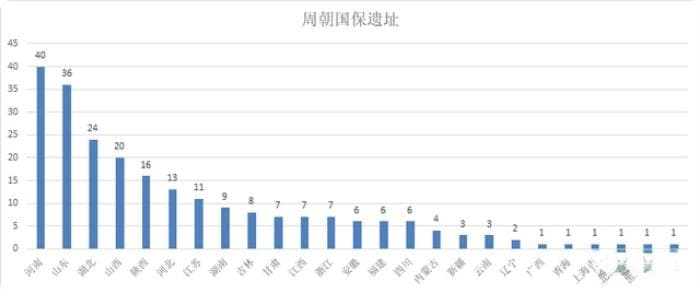中国古代建筑知识——周朝建筑总结