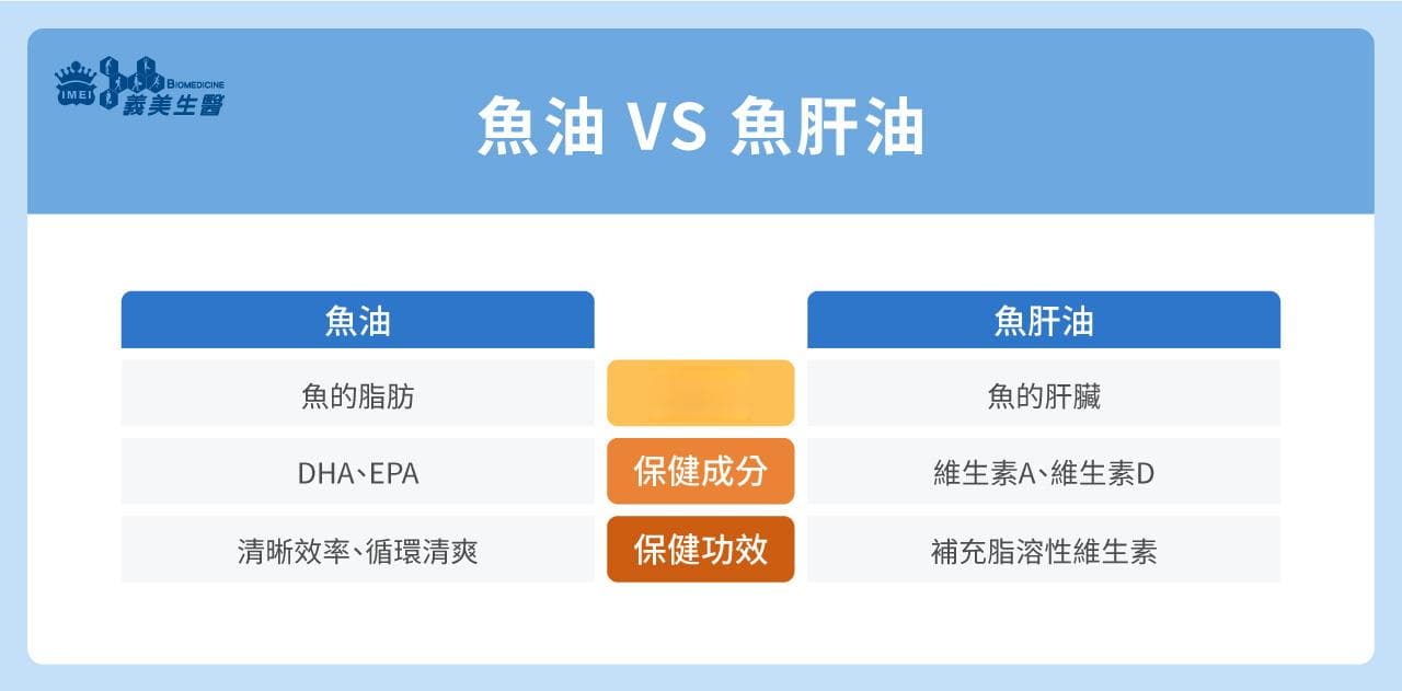 鱼油的功效与食用指南：从来源到选购要点全解析