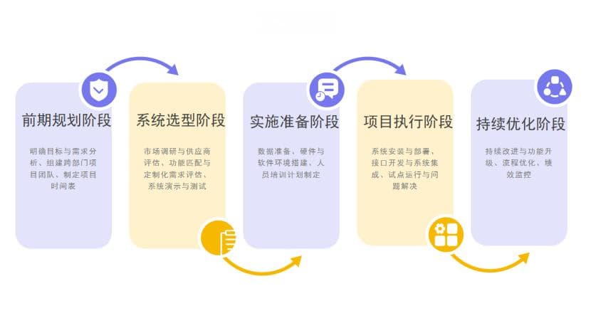 如何确保APS系统在企业内部的高效落地