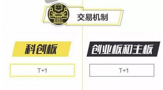 科创板只需开通权限 50万资产和2年经验如何认定？