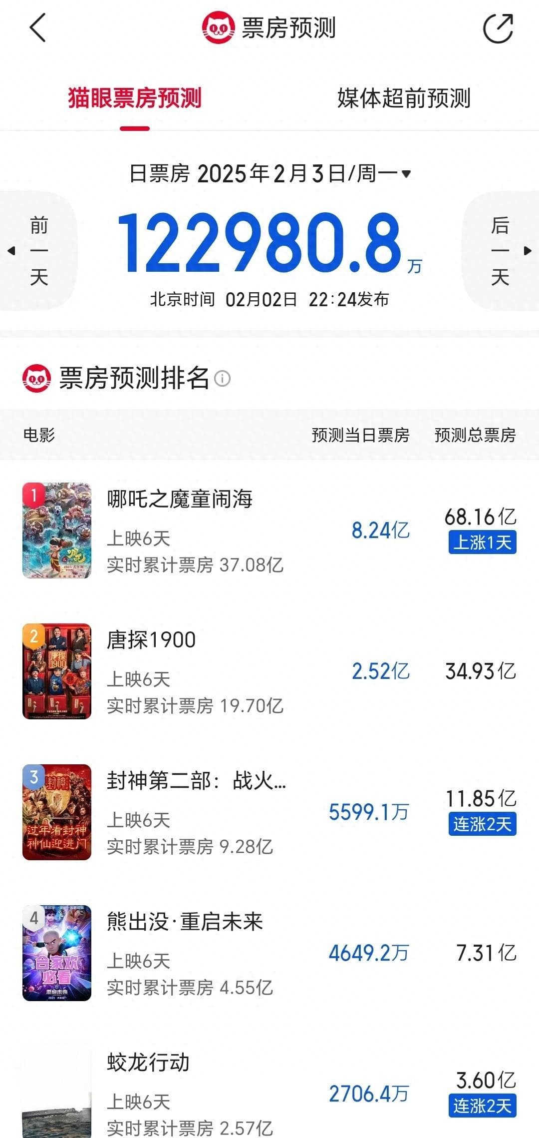《哪吒》一骑绝尘：于冬的自负陈思成的精明，都输给了饺子的真诚