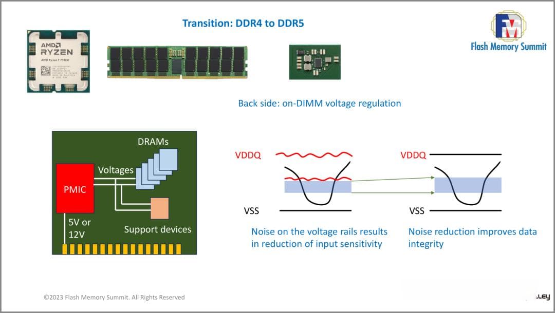 深入理解DDR5内存技术：核心特性与新增功能详解