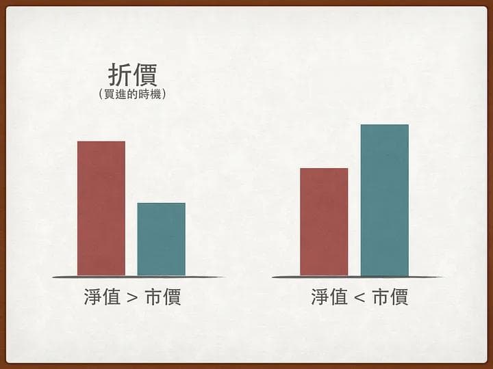 影响ETF绩效的三大因素与优质ETF的五大挑选原则