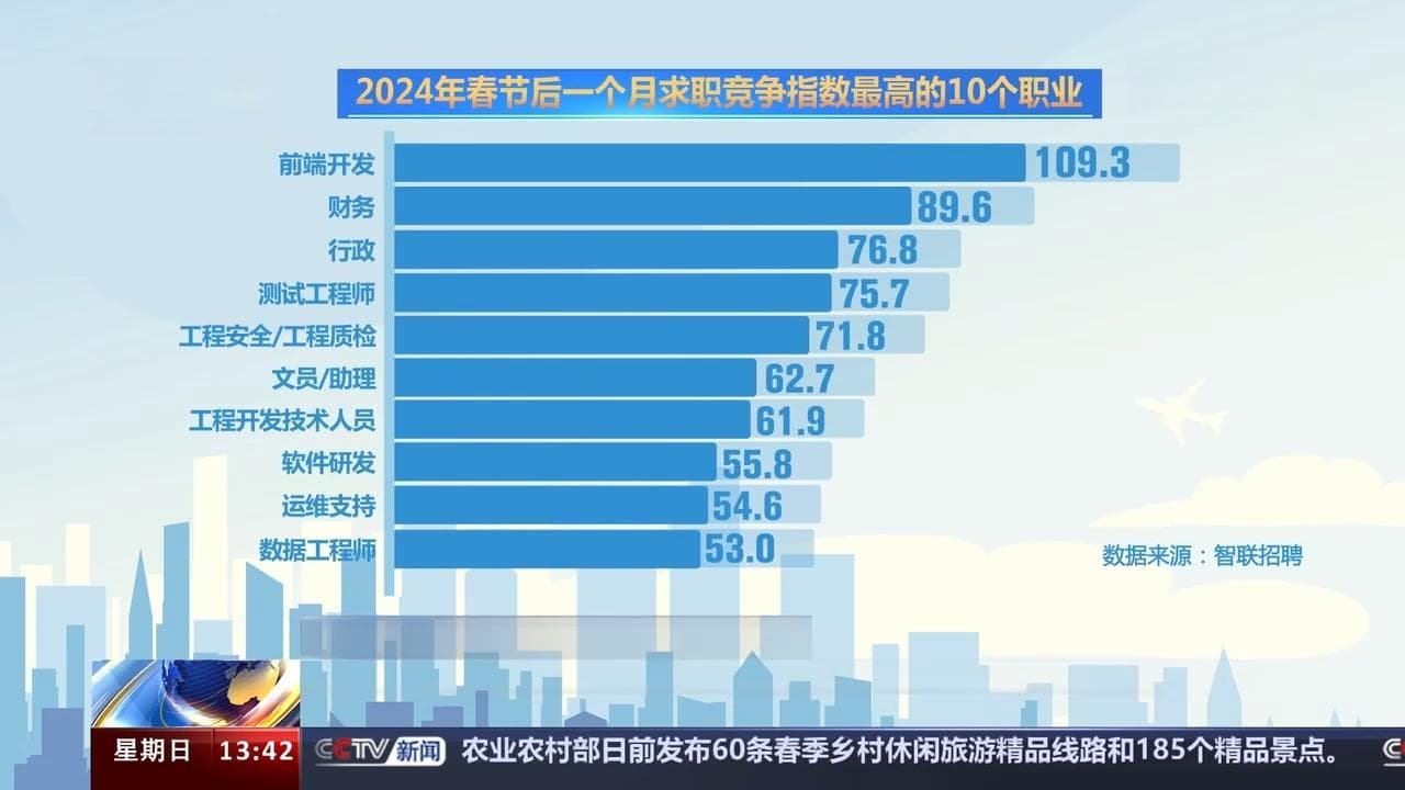 新兴产业持续释放发展动能 打开就业新空间 释放就业红利