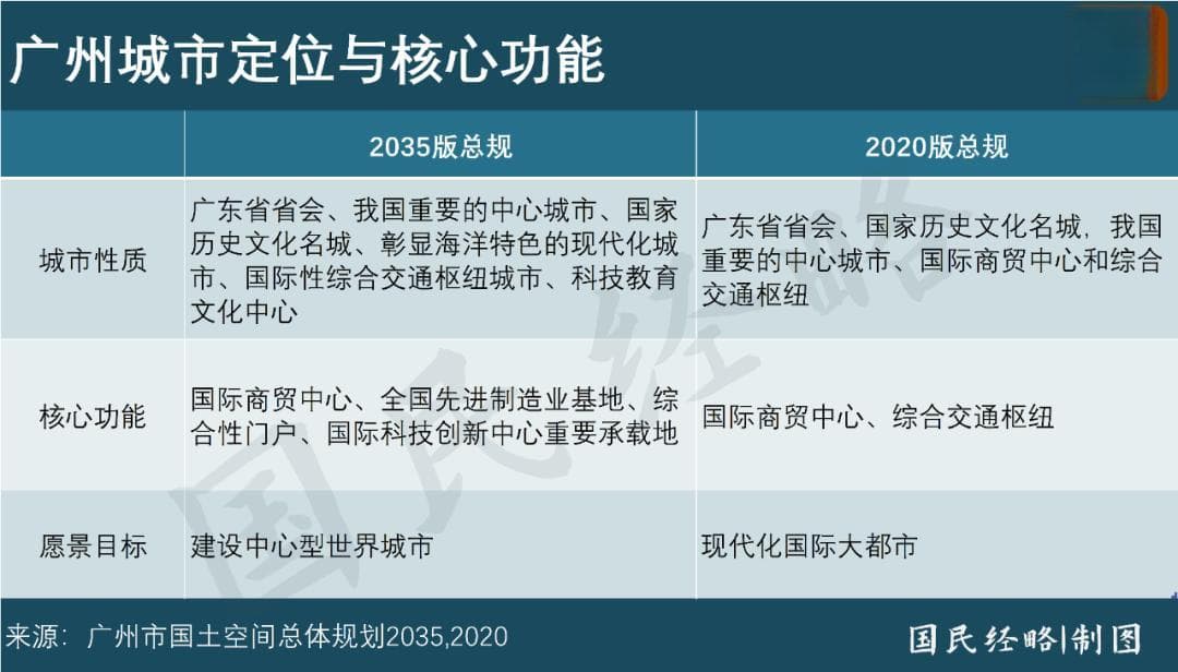 省会城市再一次被委以重任：省会引领，意味着什么？