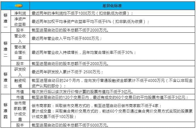 从新三板挂牌到北交所上市全流程详解