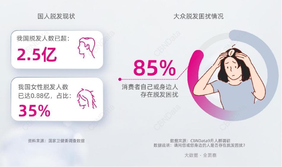 Science：维生素A或可为防脱发带来新希望