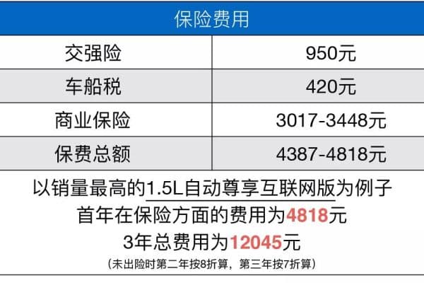 燃油费计算全攻略：如何轻松掌握费用构成？