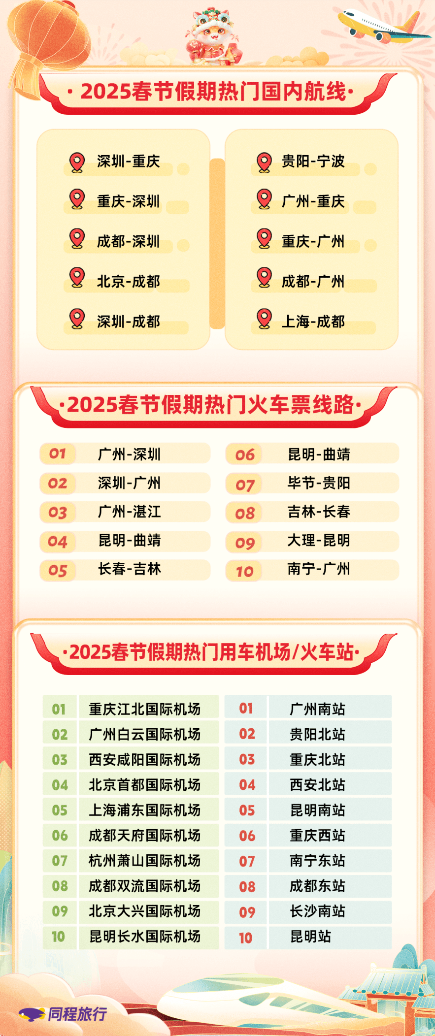 2025春节旅行报告：十大国内最热门酒店预订城市出炉