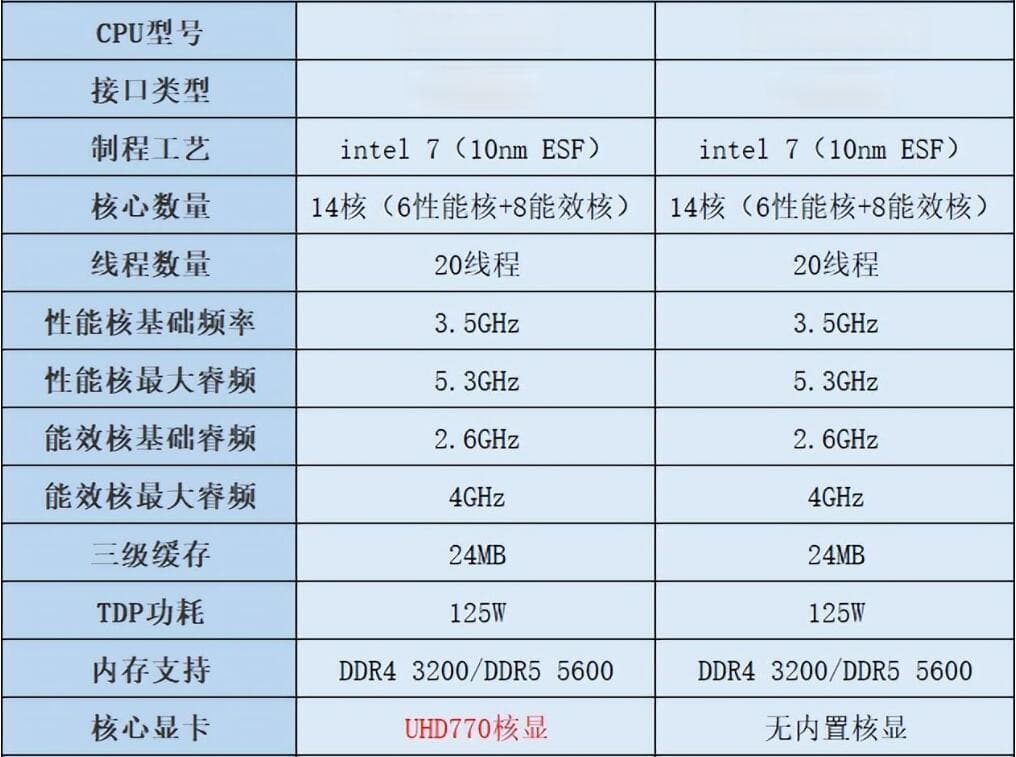 i5 14600K和i5 14600KF有什么区别