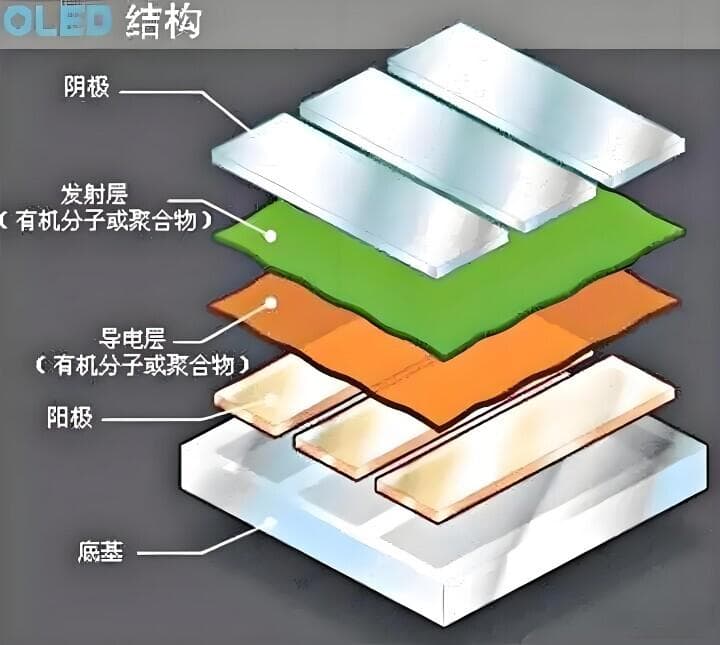 4K显示器的区别与选购指南