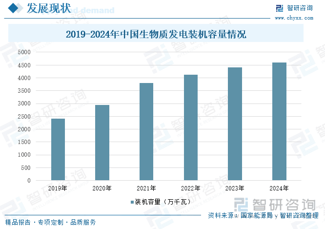 2025年中国生物质发电行业深度分析：产业链全景、市场现状与未来趋势