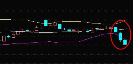 三只乌鸦的图形后期股票走势分析