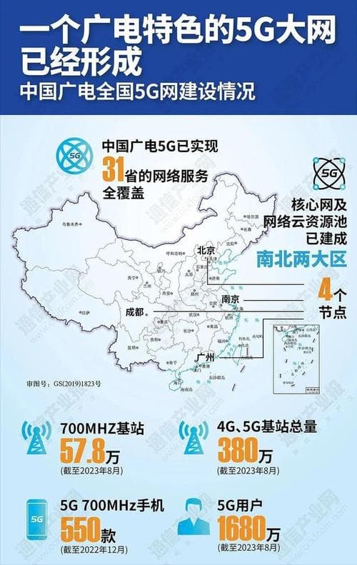 中国广电4G信号差？深度剖析现状、原因及解决方案