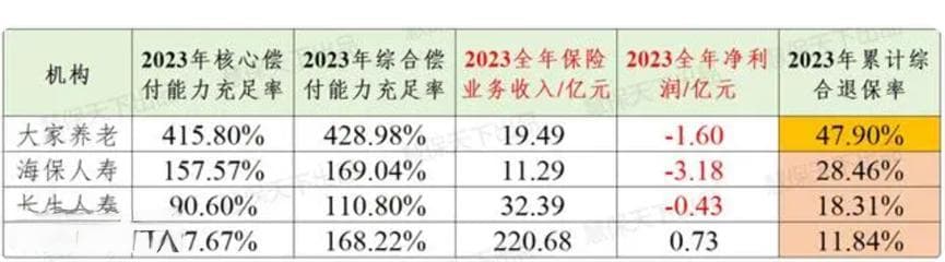 “成功率85%，最快20天到账”，争议“全额退保”产业链