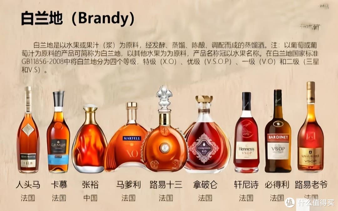 世界七大烈酒大盘点：从白兰地到中国白酒，你敢挑战吗？