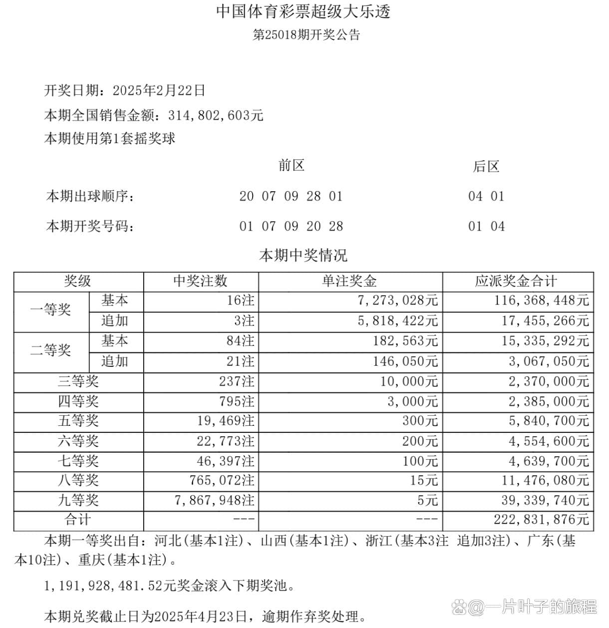 深圳彩民独揽7273万巨奖，仅花费20元，大乐透第25018期奖票曝光