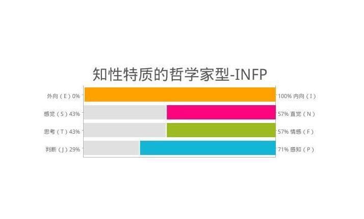 INFP人格类型深度解析：测试维度、核心特质与成长建议