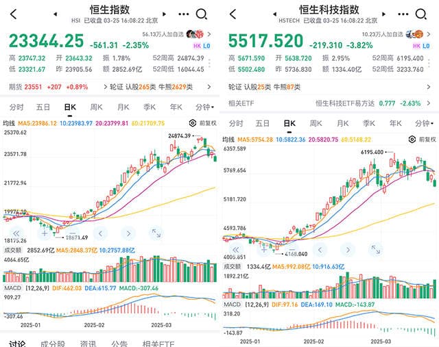 小米巨额融资引港股汽车板块动荡，市场多空分歧创新高？