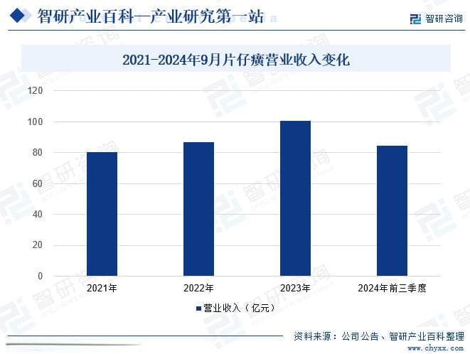 收藏！智研咨询发布麝香行业市场现状、发展概况及未来前景分析报告