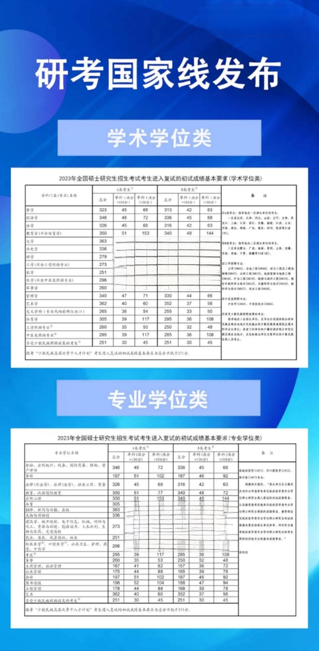 2024考研国家线预测及复试攻略：准备充分，成功在望！