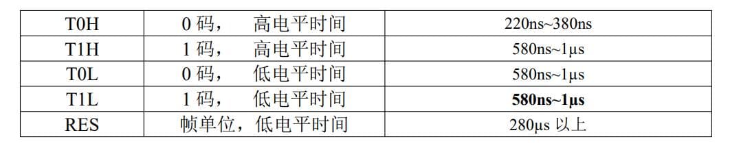 CH32幻彩灯控 - WS2812及同等类型灯珠的四种驱动方式