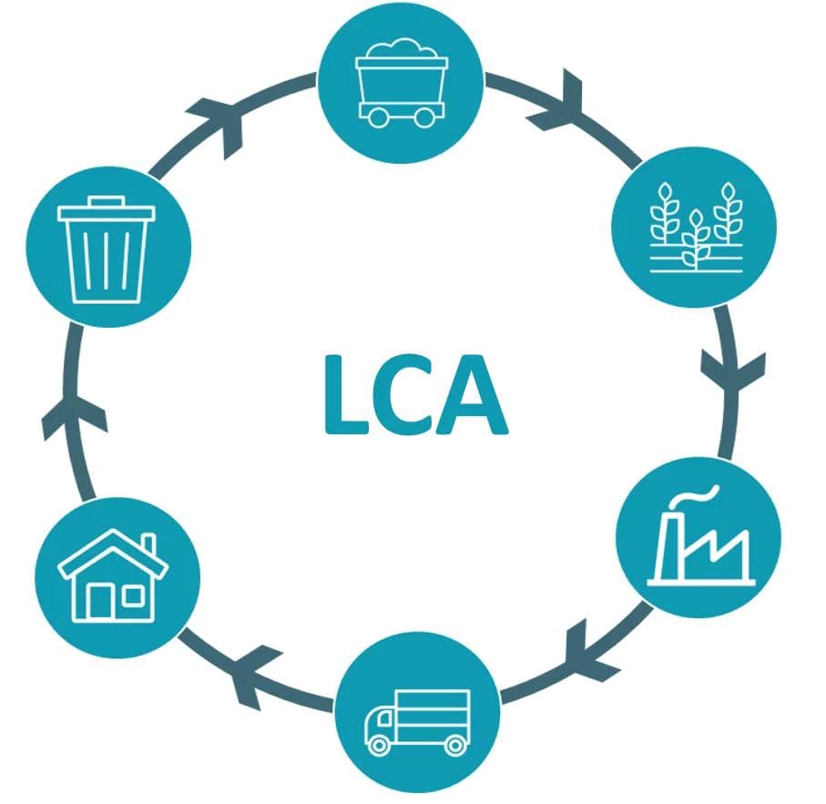 生命周期评估分析（LCA）的应用与发展