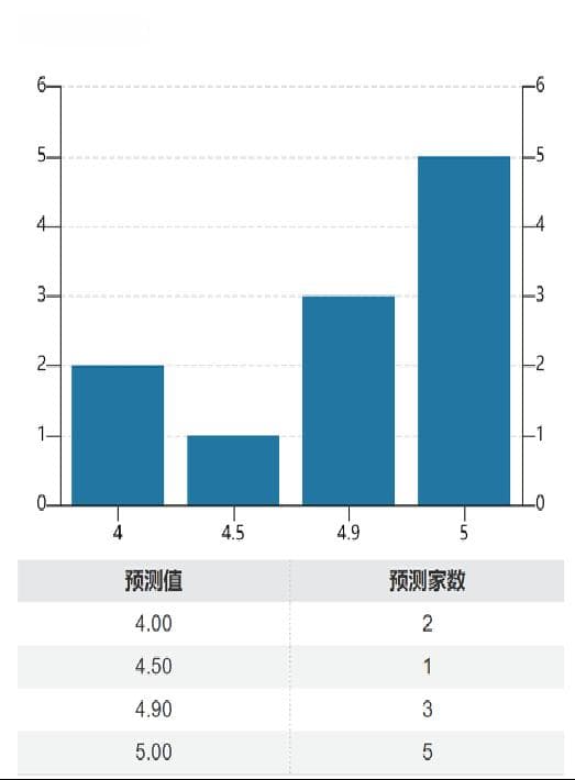 各外资行对2025中国经济展望汇总