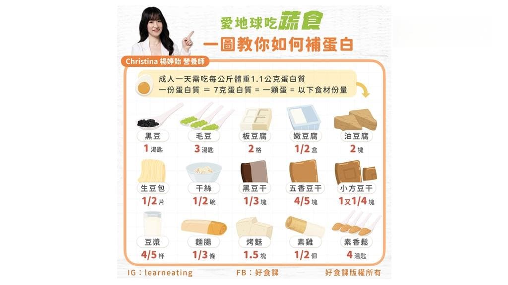 吃素也能补足蛋白质！这些食物比鸡蛋更优秀