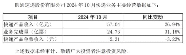 圆通速递：价格战激化，单票收入持续下降，出海“牌”难打