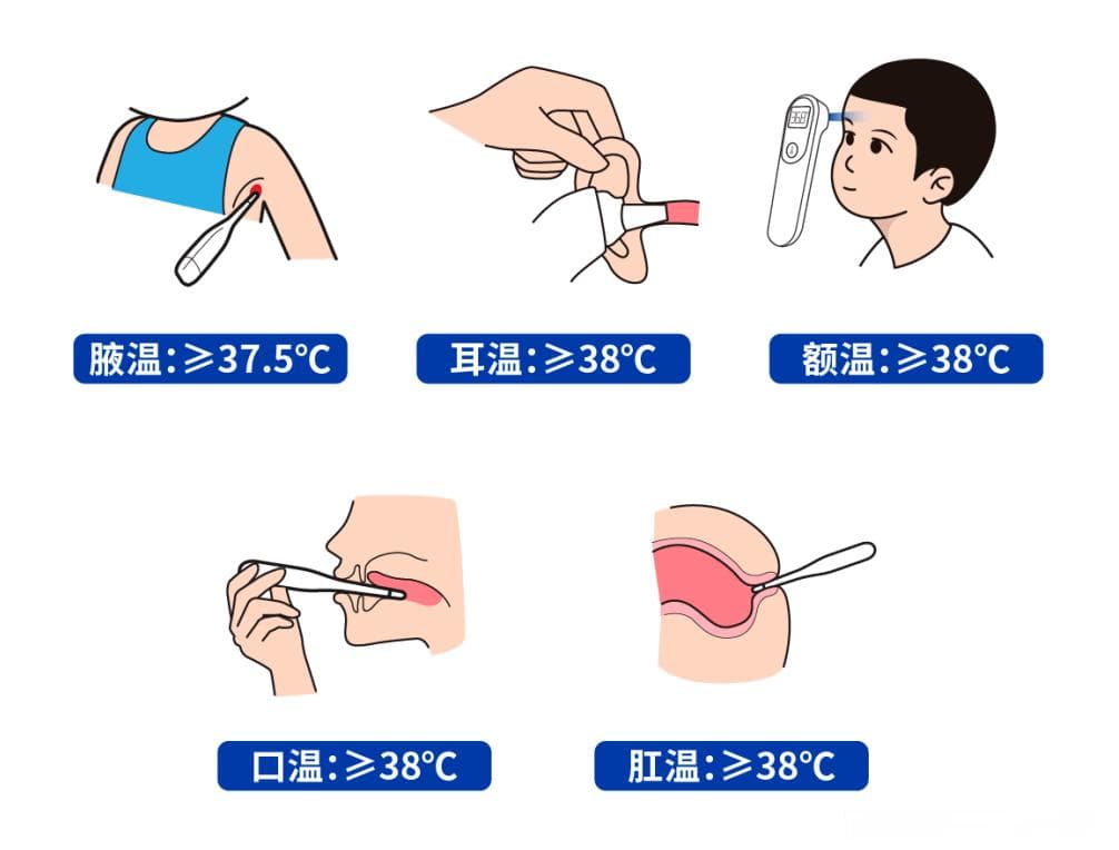 宝宝发烧，耳温枪测出温度低于38.5℃，需要吃药吗？